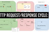 Video Series: The Lifecycle of an HTTP Message