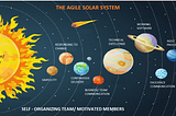 The Agile Solar System