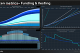 Pre-TGE Token & Financial Metrics Audit