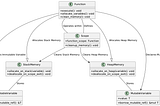 How Rust Solves Memory Management