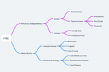 Learning Series 2: FIRE- Paving the Way for Financial Independence