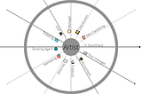 Who’s on an artist’s team? How they are paid.