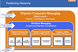From Flat Growth to $100M: How We Repositioned Tripwire from a Technical Tool to a Compliance…