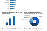 Digital-first challenger banks in Europe are on the rise