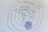 Your comfort zone: One size does not fit all