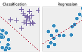 Supervised vs. Unsupervised Learning