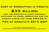 Avoiding Another Balkan Crisis: Corruption in Croatia