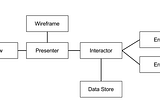 The Clean-er Architecture for iOS Apps