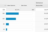 Google Analytics Part 2.