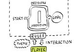 GameDev Bits: Mas o que é Game Design?