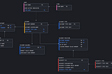 Estimating The Monetary Value of Data Modeling in your Organization