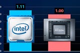 Who do you buy: Intel Rocket Lake-S or AMD Ryzen 5000?