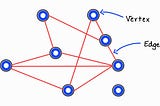 Prim’s Algorithm and Minimum Spanning Trees