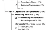 On the Contents and Utility of IoT Cybersecurity Guidelines