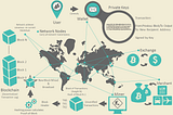 Understanding Bitcoin as A Developer