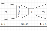 Deep-dive into Variational Autoencoders