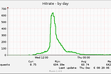 The Power of Proxies in HTTP Streaming