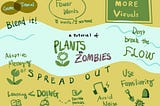 Onboarding Plants vs. Zombies