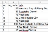 Step 2: Description of our data