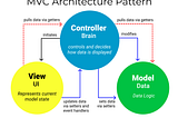 An Overview of Software Architecture — MVC, Micro-services, Client-Server, P2P, ECB…