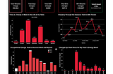 Electrifying Analytics: My Journey with Tesla’s Charging Data