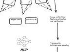 3D surface reconstruction on Compute over Data running Neuralangelo