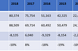 Non Banking Fund Crisis- The NBFC Crisis of 2018