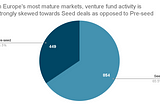 The European Pre-seed funding gap