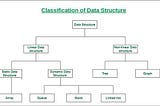 Choosing the Right Data Structure for Efficient Data Storage in the professional  Sector