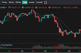 LOEx Market Research Report on June 19: BTC rose and fell, $35,000 support is in sight