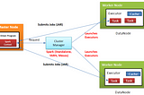 Apache Spark Architecture