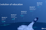 Education 4.0: Shaping the Future of Learning
