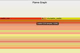 flame graph display showing zrealloc call count of 213 samples and 1.22% CPU usage