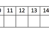 Why Hash Table?