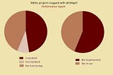 @cMapIT simplified the performance of MDGs projects. Can do same for SDGs implementation.