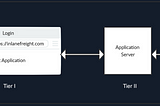 SQL Injection Fundamentals — HackTheBox ACADEMY walkthrough