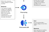 Fine-tuning LLMs: A Guide to Optimal Data Labeling