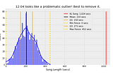 Outliers, don’t kill my vibe… or my model