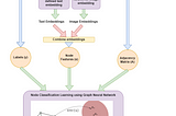 How Graph Neural Networks are used for Information Extraction?