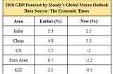 Effects of corona on Indian Economy