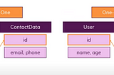 SQL vs NoSQL