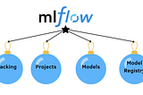 MLFlow