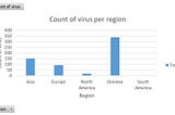 A CASE STUDY OF HUMAN CORONA VIRUS (HCOV) ISOLATED IN 2023