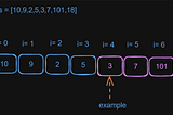 Leetcode 300. Longest Increasing Subsequence (Visualization Explain)