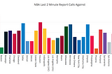 A Closer Look at the NBA’s Last Two Minute Reports.