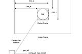 Robotics #5: Creating a Ball Tracking Robot with Python and OpenCV