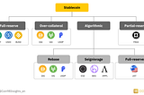 Stablecoins — What is the role of stablecoin?