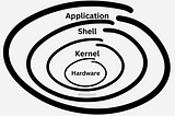 Complete Shell Scripting Tutorial