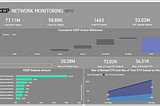 Data analysis using Microsoft Power BI Desktop Dashboard.