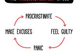 Procrastination: The art and science of delaying work